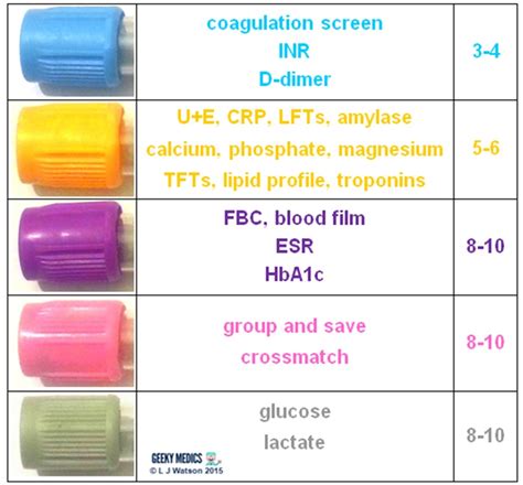 bottles we tested|blood testing bottle chart.